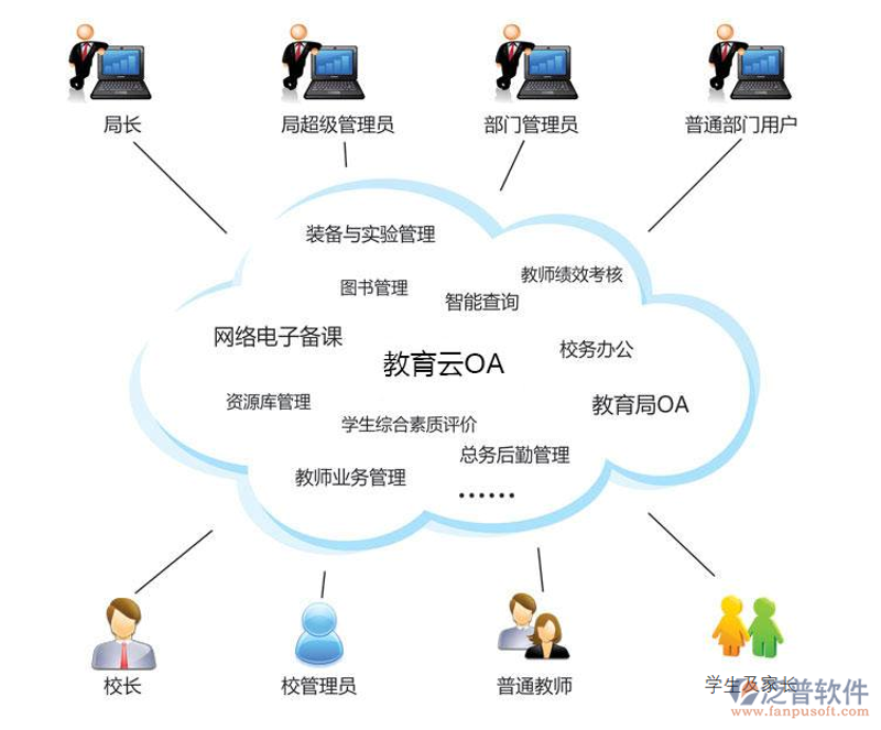 智慧课堂：构建个性化学习的桥梁