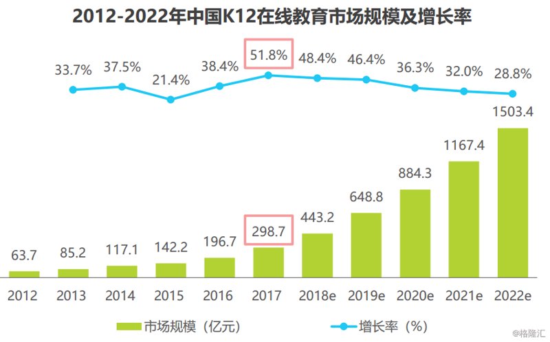 在线教育系统的最新进展