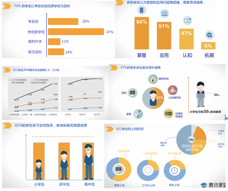 远程教育平台:打破学习障碍的利器