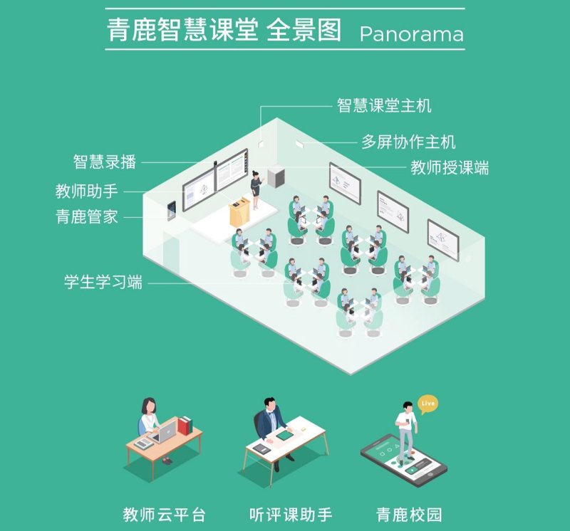 教育软件开发的未来趋势